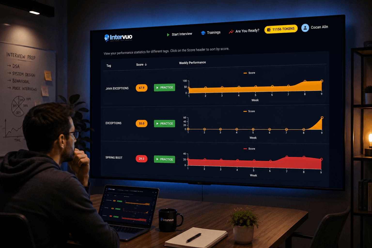 Weekly progress tracking dashboard showing performance trends and skill development